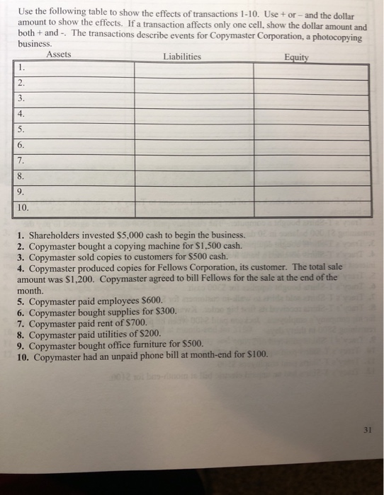 Use the following table to show the effects of transactions 1-10. Use + or - and the dollar amount to show the effects. If a
