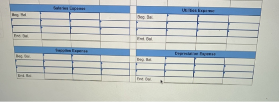 Salaries Expense Utilities Expense Beg. Bal. Beg. Bal. End Bal End. Bal. Supplies Expense Depreciation Expense Beg Bail Beg B