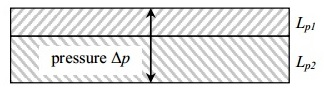 Image for c) A 100 mV potential exists across a 5 nm thick bilayer membrane. The dielectric constant of the membrane is