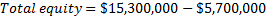 Total equity= $15,300,000 - $5,700,000