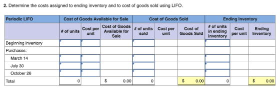 2. Determine the costs assigned to ending inventory and to cost of goods sold using LIFO Periodic LIFO Cost of Goods Available for Sale Cost of Goods Sold Ending Inventory Cost of Goods | # of units | Cos units Cost # of Cost perAvailable for Ending t per Cost of # of units unit sold Sale inventory r unit Inventory Beginning inventory Purchases March 14 July 30 October 26 Total 0 0.00 0.00 $ 0.00