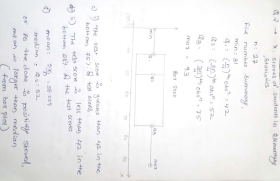 x scOres of Students ioe lementary Statistics n 27 five number Summay min 3) (h0bs 42 Q2 20th obs 52- lB 30)obs = 75 max 93 B