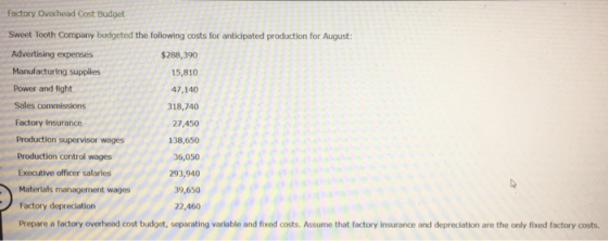Factory Overhead Cost Budget Sweet Tooth Company budgeted the following costs Advertising expenses $288,390 Manufacturing sup