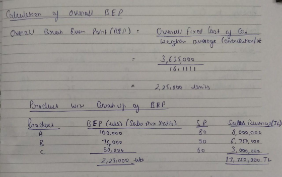 Calculation af ownall Bruan Even Point (REP) Overal Overall fixed last cy weight aweroge Contribution/ut 3,625000 16. 2,25.00