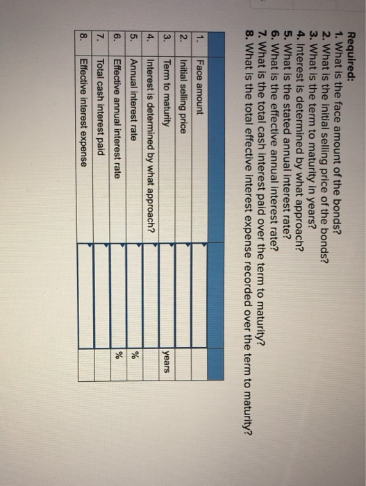 Required: 1. What is the face amount of the bonds? 2. What is the initial selling price of the bonds? 3. What is the term to