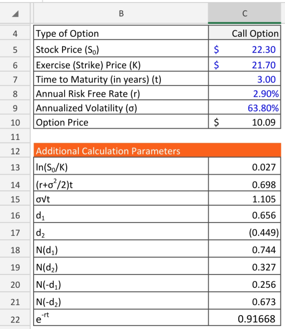 Type of Option Stock Price (So) Exercise (Strike) Price (K) Time to Maturity (in years) (t) Annual Risk Free Rate (r) Annuali