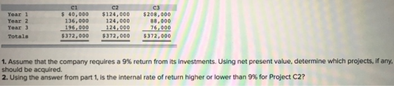 Year 1 Year 2 Year 3 Totals ci $ 40,000 136,000 196,000 $372,000 c2 $124,000 124,000 124,000 $372,000 $208,000 88,000 76,000