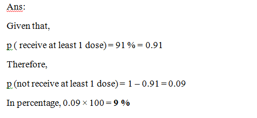 Ans: Given that, p(receive at least 1 dose)=91% = 0.91 Therefore, p(not receive at least 1 dose)= 1 -0.91=0.09 In percentage,