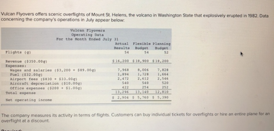 Vulcan Flyovers offers scenic overflights of Mount St. Helens, the volcano in Washington State that explosively erupted in 19
