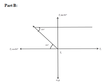 Part B: Tsin 64 64 64 cos64 M1,8
