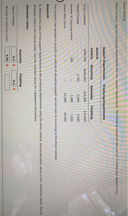 Direct Method Eilers Company has two producing departments and two support departments. The following budgeted data pertain t