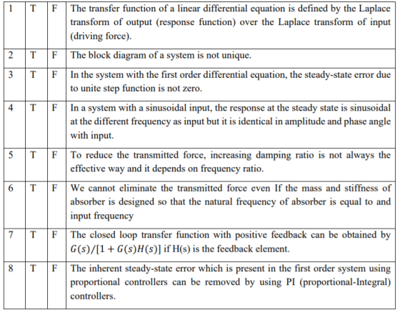 1 T I т I N F The transfer function of a linear differential equation is defined by the Laplace transform of output (response