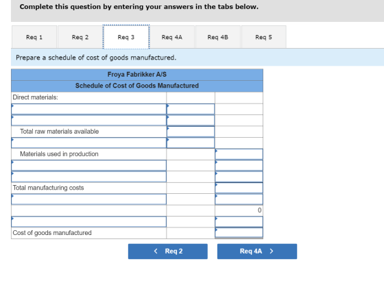 Complete this question by entering your answers in the tabs below. Req 1 Req 2 Req3 Req 4A Req 4B Req 5 Prepare a schedule of