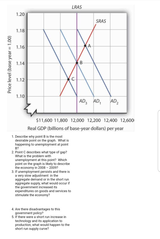 LRAS SRAS Price level (base year = 1.00) ADAD, AD $11,600 11,800 12,000 12,200 12,400 12,600 Real GDP (billions of base-year