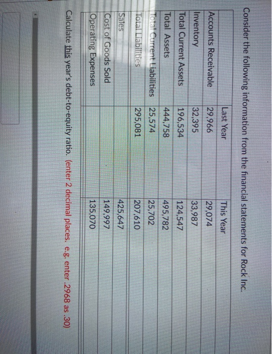 Consider the following information from the financial statements for Rock Inc. Last Year This Year 29,074 33,987 124,547 Acco