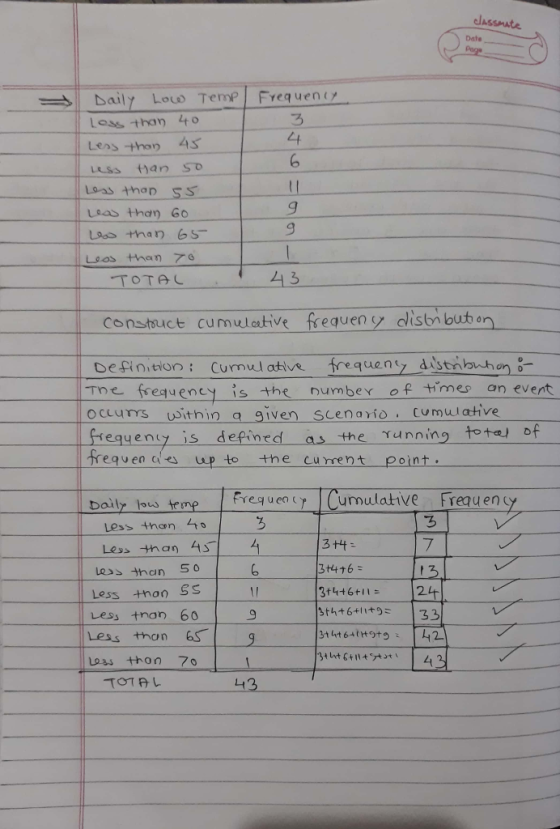Date →1 Daily Lou Templ Frequen( Loss than 44o Loas thaD SS Leas tham 60 Constauct cumulative frequen disbn bub on Definition Cumul ative frequeny distnwhon o rne frequency is the numbex oftmes an event occurrs usithin a given scenavio cumulative equeny is defined trequenaes up to the curent point. as the Yunning tote of Doily low teme Less than 40 3 3t4- Less -th an 451 Less than 50 Less +hon Ss Less tnan 60 Less than 6 L thon 70 3t4+6+11= 2 13