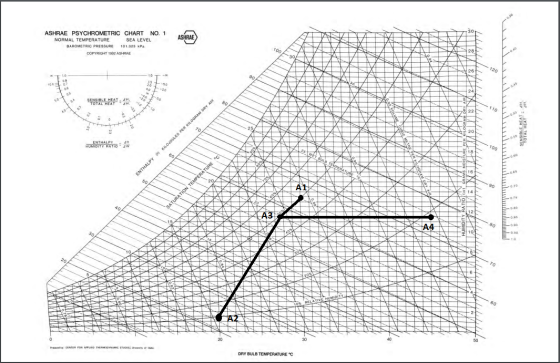 3 30 ASHRAE ASHRAE PSYCHROMETRIC CHART NO. 1 NORMAL TEMPERATURE SEA LEVEL BAROMETRIC PRESSURE 101.325 kPa COPYRIGHT 1902 ASHR