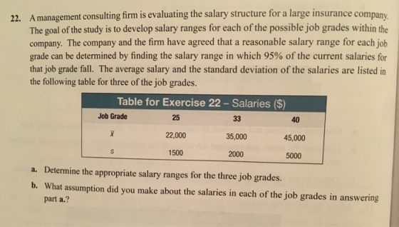22. A management consulting firm is evaluating the salary structure for a large insurance company The goal of the study is to develop salary ranges for each of the possible job grades within the company. The company and the firm have agreed that a reasonable salary range for each job grade can be determined by finding the salary range in which 95% of the current salaries for that job grade fall. The average salary and the standard deviation of the salaries are listed in the following table for three of the job grades. Table for Exercise 22 - Salaries ($) Job Grade 25 22,000 1500 40 45,000 5000 35,000 2000 a. Determine the appropriate salary ranges for the three job grades. b. What assumption did you make about the salaries in each of the job grades in answering part a.?