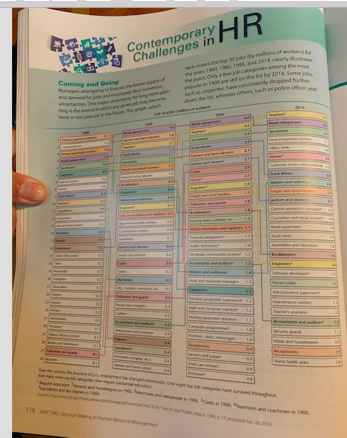 Contemporary Challenges in HR Coming and Going an order the top 30 jobs by mans of work the year 1900, 1900 1995 and 2014, cl