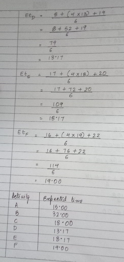 6 = ら+52 +19 6 79 Et 17 + 11 +12 +20 1817 F 16 +(4x19+ 22 16+ 16 + 22 4 19.00 bet ui 15 00 32 00 18 00 1317 18.11 14 0 0