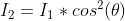 {I_2}=I_1*cos^2(\theta)