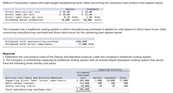 Stillicum Corporation makes ultra light-weight backpacking tents. Data concerning the companys two product lines appear belo