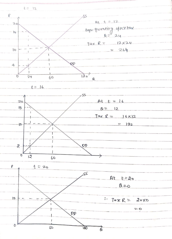 t12 At tE12 16 Tax R 264 4 24 60 2o ta lb At t 16 12 92 Dp 0 12 60 Dp 60