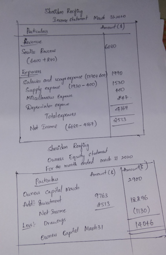 Sheridan Roofing Income statement Mach 3). 3030 Amount (1) Particulars Levenue Service Revenue 6680 (6400 +280) Expenses Sala
