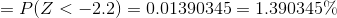 = P(Z < -2.2) = 0.01390345 = 1.390345%