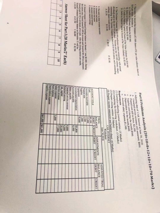 y to record them e of 2000 sharofs par vale ordinary $10 per includes A. Credit to Ordinary shes for 20 000 B. Debito Onder d