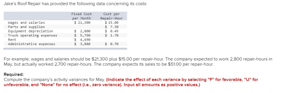 Jakes Roof Repair has provided the following data concerning its costs: Fixed Cost Cost per Repair-Hour $15.00 7.30 $0.45 pe
