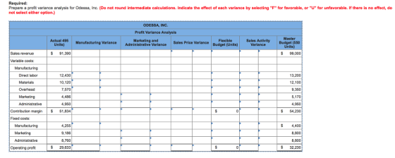 Required Prepare a profit variance analysis for Odessa, Inc. (Do not round intermediate calculations. Indicate the effect of each variance by selecting F for favorable, or U for unfavorable. If there is no effect, do not select either option.) ODESSA, INC. Profit Variance Analysis Actual 495 Units) Master Budget (550 Units Marketing and Manufacturing Variance Administrative Variance Sales Price VarianceFlexible Sales Activity Variance Budget (Units) Sales revenue $91,390 $ 99,000 Variable costs: 12,430 10,120 7,570 4,486 4,950 Contribution margin51,834 Manufacturing Direct labor Materials Overhead Marketing 13,200 12,100 9,350 5,170 4,950 $54,230 0 Fixed costs: Manufacturing Marketing 4,255 9,186 8,760 $29,633 S 4,400 8,800 8,800 32,230 Operating profit