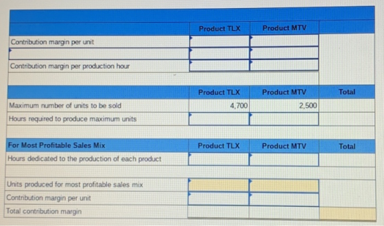 Product TLX Product MTV Contribution margin per unit Contribution margin per production hour Product TLX Total Product MTV 2,