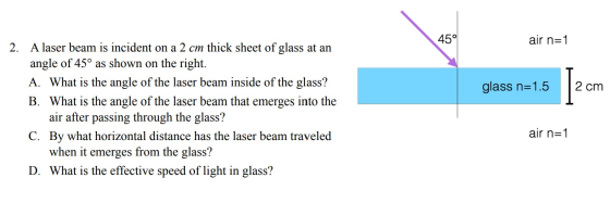 45° air n=1 glass n=1.5 2 cm 2. A laser beam is incident on a 2 cm thick sheet of glass at an angle of 45° as shown on the ri