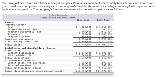 You have just been hired as a financial analyst for Lydex Company, a manufacturer of safety helmets. Your boss has asked you
