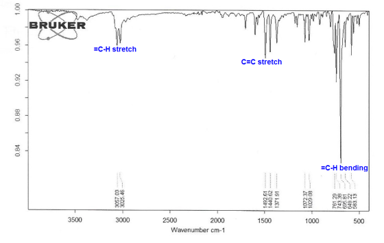 0.84 0.88 0.92 0.96 1.00 BRUKER 3500 3057.03 3025.46 =C-H stretch 3000 2500 Wavenumber cm-1 2000 1500 1492.61 1440 62 137191