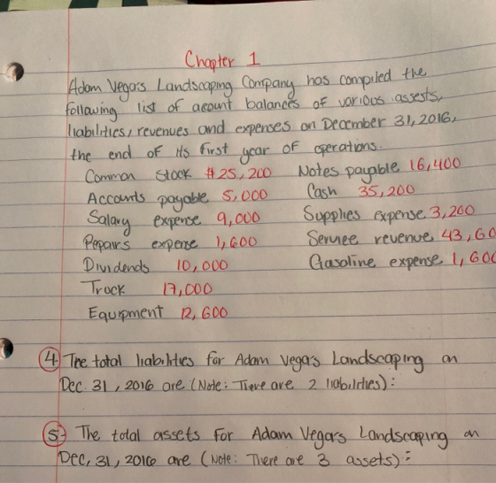 Chapter 1 Adam Vegas Landscaping company hos compiled the following list of account balances of various assests, liabilities