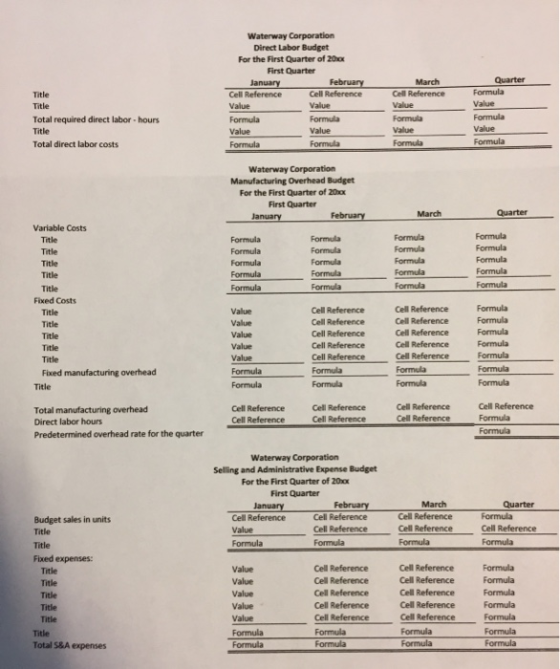 Waterway Corporation Direct Labor Budget For the First Quarter of 20x First Quarter Quarter Formula Value March Cell Referenc