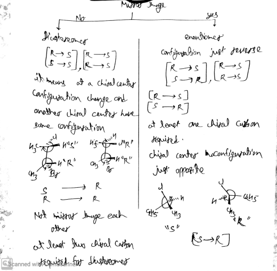 Misra Thenge finstereomer enantiomes Rs7R +7 configuration just reverse (sts], RS TR s7 [Rs 7 it means at a chital center [SA