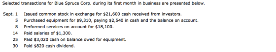 Selected transactions for Blue Spruce Corp. during its first month in business are presented below. Sept. 1 5 8 14 25 30 Issu