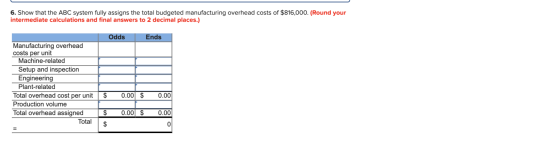 6. Show that the ABC system fully assigns the total budgeted manufacturing overhead costs of $816,000. (Round your intermedia