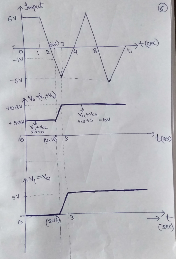 mput 6 V tsec) ( 2 -IV -6V t10 3V VertVe2 +53V 5.3+5 =loV Veit Ve2 5.3+0 (2.10 N2 SV 3 (2u16) Csec