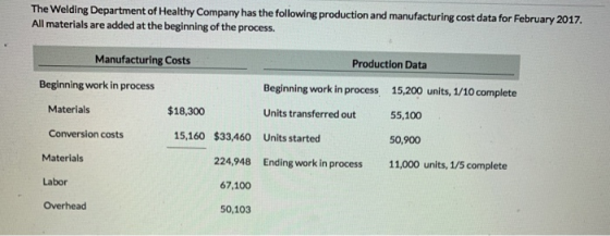 The Welding Department of Healthy Company has the following production and manufacturing cost data for February 2017. All mat