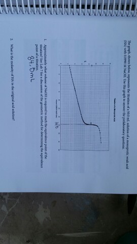 The graph, own below, reprevents the titration ofasoo mu, CHA) with 00990 M Noer use this paph loanswer the prelbaratrerquediers. monoprotic weak acid i. Approximately what rahame of NaoHis requisedo reach the eluialeEce Polimerthe ed the geontork nehod for the equlealerce titration? See Lab 7 for a discusiion Polt ufa titration whe is the molarity of HA in the org nau add soutos?