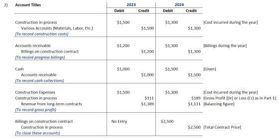 2) Account Titles 2023 2024 Debit Debit Credit Credit $1,500 $1,300 (Cost incurred during the year] Construction in process V