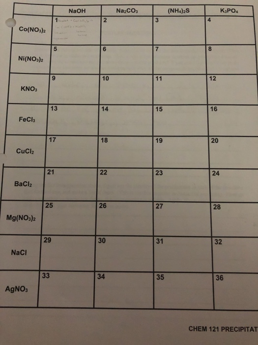 | NaOH | Na2CO3 | (NH4)2S | KỊPO Co(NO3)2 Ni(NO3)2 KNO, FeCl3 CuCl2 BaCl2 Mg(NO3)2 Naci 36 AgNO3 CHEM 121 PRECIPITAT