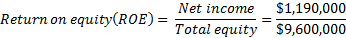 Net income Return on equity(ROE) = 7 Total equity $1,190,000 $9,600,000