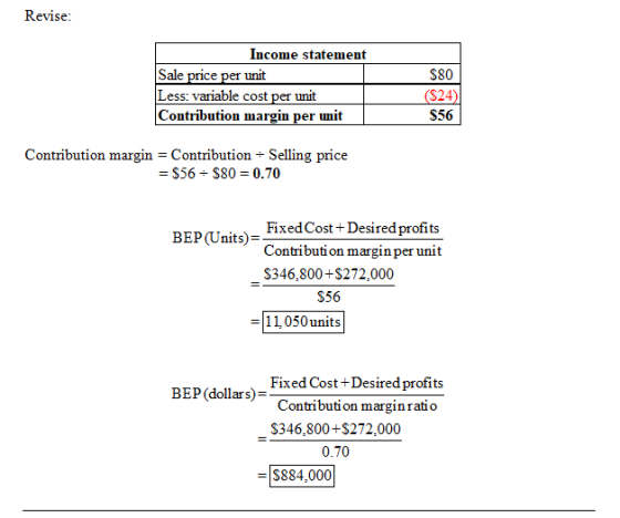 Revise: $80 Income statement Sale price per unit Less: variable cost per unit Contribution margin per unit (524) $56 Contribu