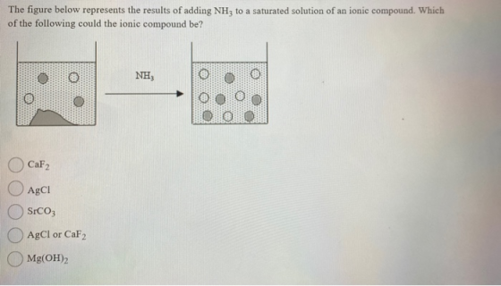 The figure below represents the results of adding NHz to a saturated solution of an ionic compound. Which of the following co