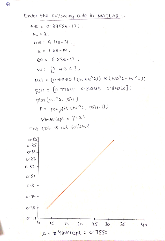 Enderthe scloning (ode in MATLAB me qIle-31; plot (w·^2, psi ) The Plot as follcn O S 1oS 30 3S